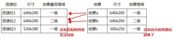 淘寶新手第一課：鉆石展位計劃結(jié)構(gòu)及投放解讀